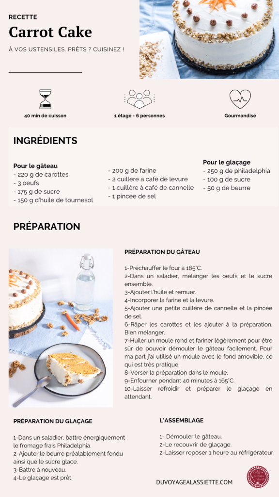 Carrot Cake Recette